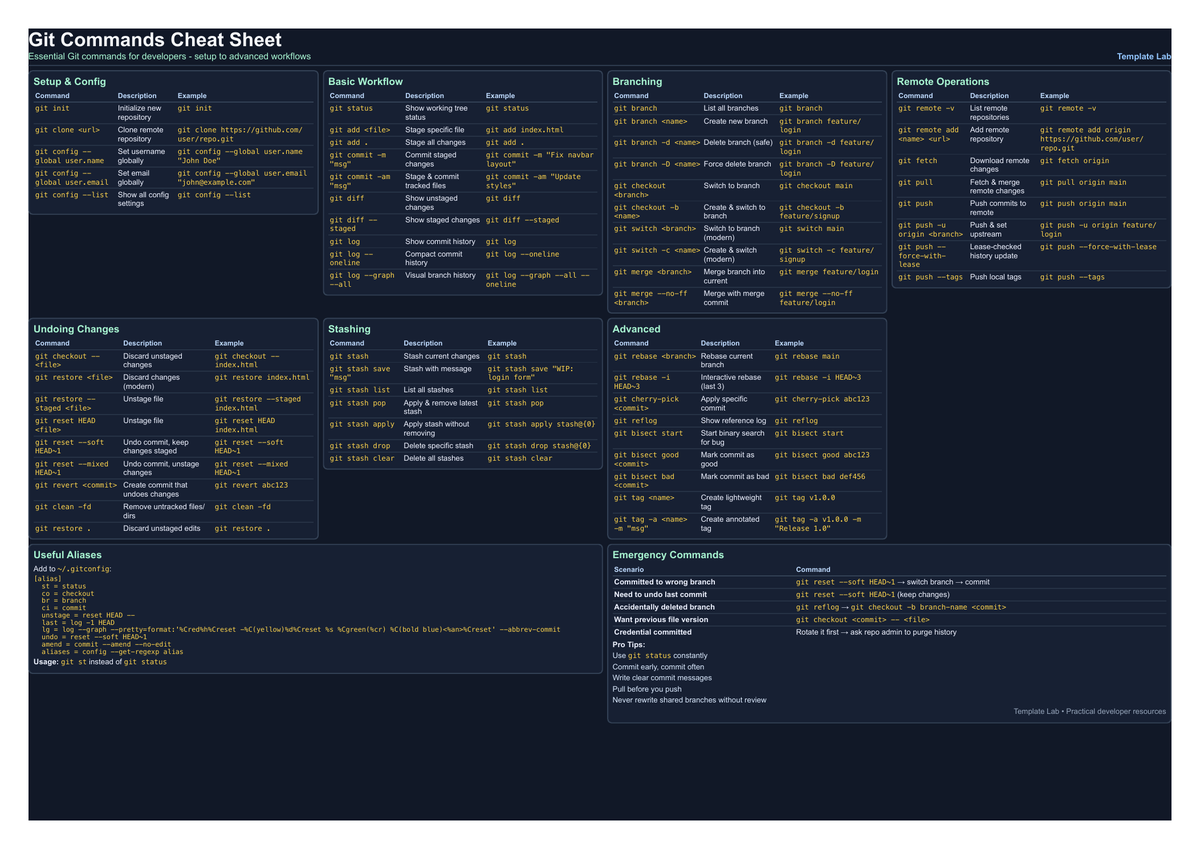 Preview of Git Commands Cheat Sheet